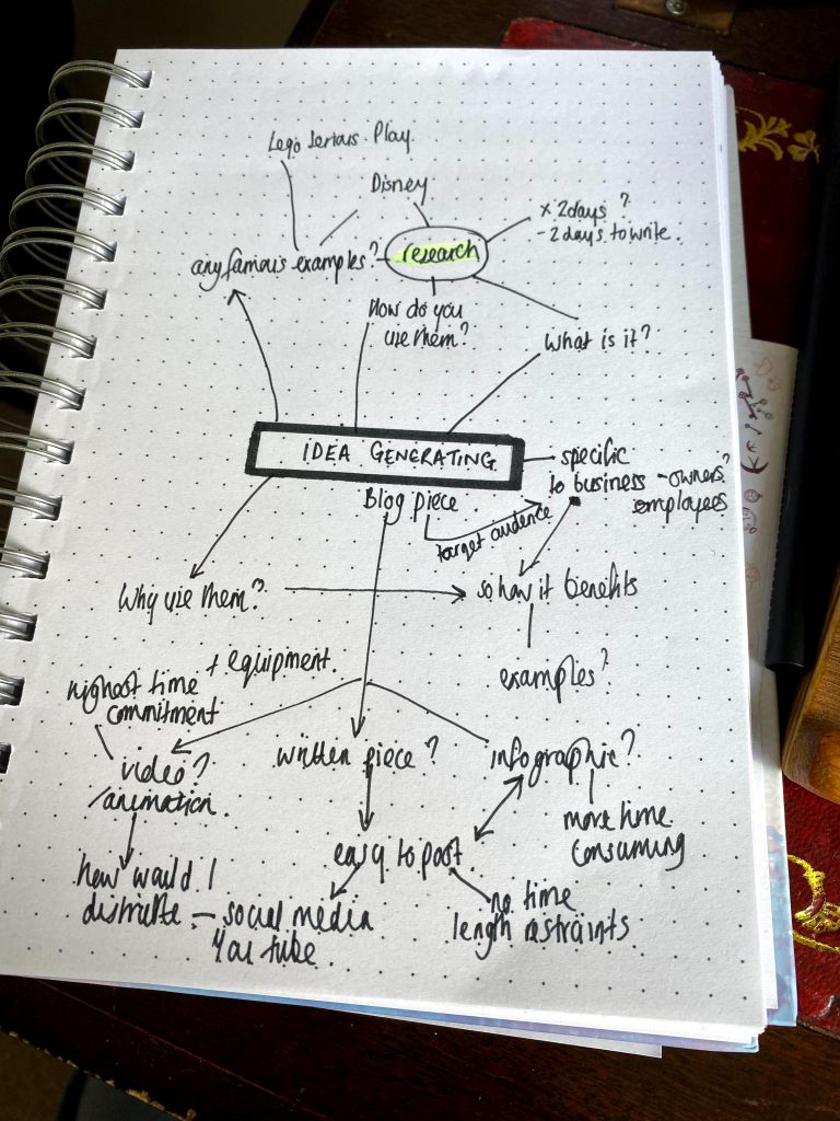hand drawn mind map page 