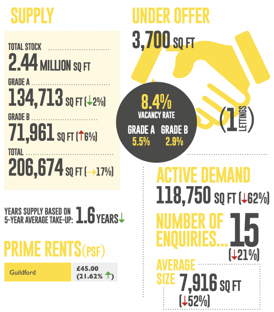 supply and demand data