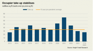 bar chart 